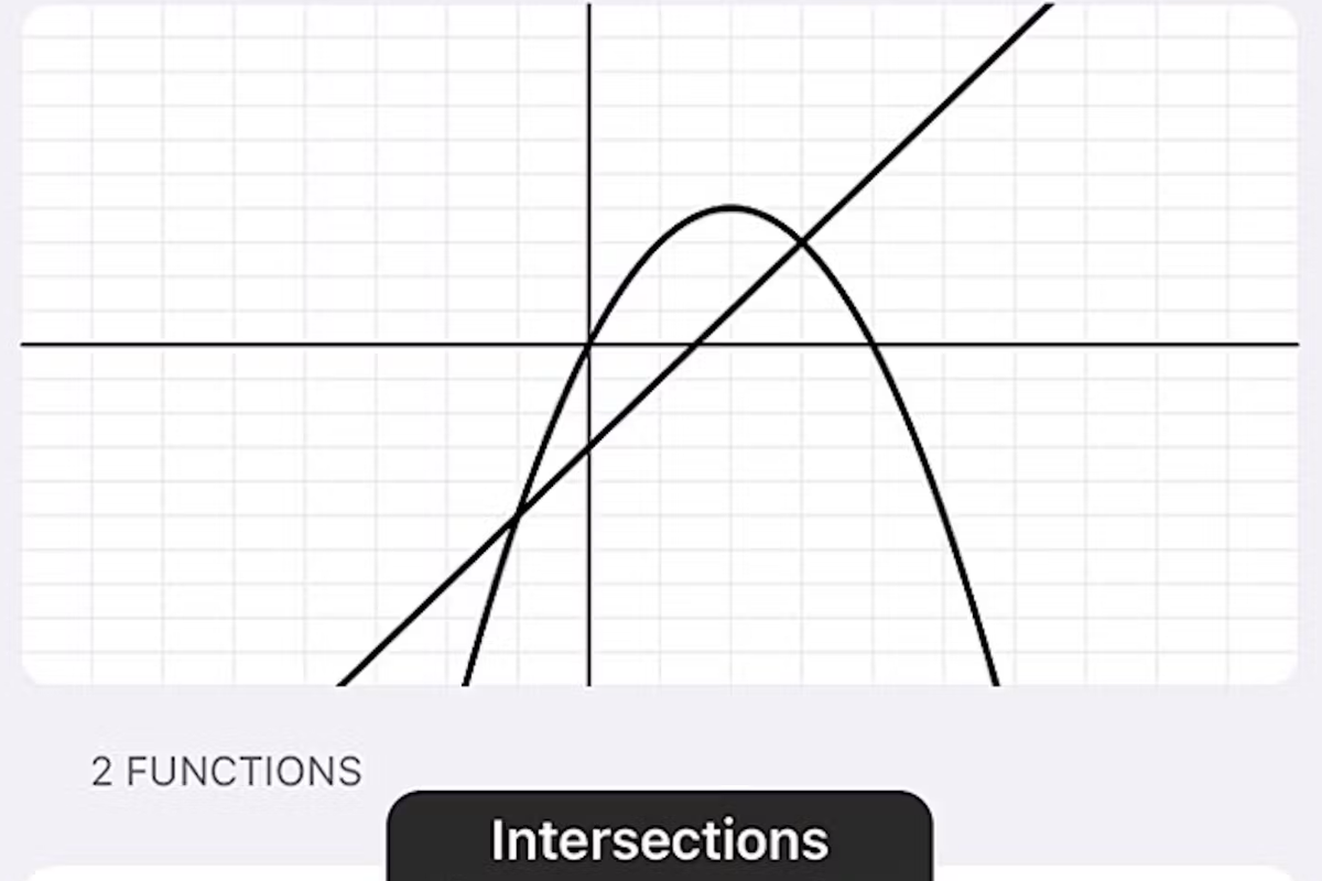 Scherm van Sensemath met een grafiek van twee functies en de melding “Intersections between graphs”.